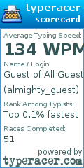 Scorecard for user almighty_guest