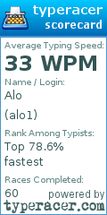 Scorecard for user alo1