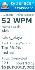 Scorecard for user alok_playz