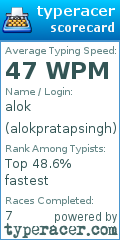 Scorecard for user alokpratapsingh