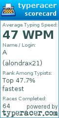Scorecard for user alondrax21