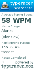 Scorecard for user alonzlow