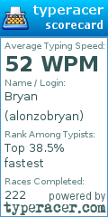 Scorecard for user alonzobryan