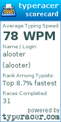 Scorecard for user alooter