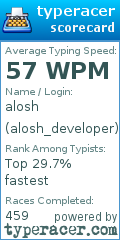 Scorecard for user alosh_developer
