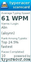 Scorecard for user aloynn