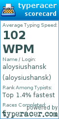 Scorecard for user aloysiushansk