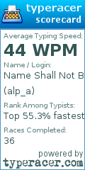 Scorecard for user alp_a