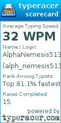 Scorecard for user alph_nemesis513