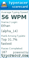 Scorecard for user alpha_14