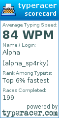 Scorecard for user alpha_sp4rky