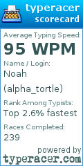 Scorecard for user alpha_tortle