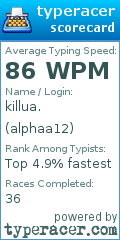 Scorecard for user alphaa12