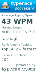 Scorecard for user alphag