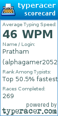 Scorecard for user alphagamer2052