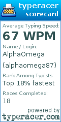 Scorecard for user alphaomega87