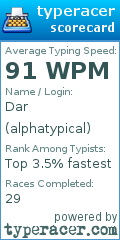 Scorecard for user alphatypical