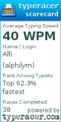 Scorecard for user alphilym