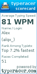 Scorecard for user alqx_