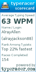 Scorecard for user alrayjackson88