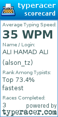 Scorecard for user alson_tz