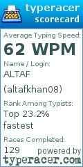 Scorecard for user altafkhan08