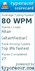 Scorecard for user altairthestar