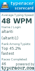 Scorecard for user altariti1