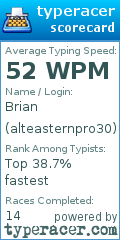 Scorecard for user alteasternpro30