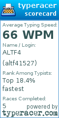Scorecard for user altf41527