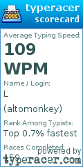 Scorecard for user altomonkey