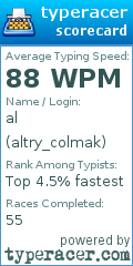 Scorecard for user altry_colmak