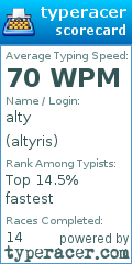 Scorecard for user altyris