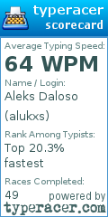 Scorecard for user alukxs