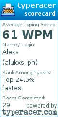 Scorecard for user alukxs_ph