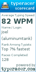 Scorecard for user aluminumtank