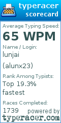 Scorecard for user alunx23