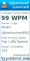 Scorecard for user alvaronunes900