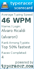 Scorecard for user alvarori