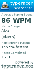 Scorecard for user alvath