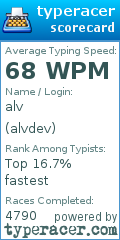 Scorecard for user alvdev