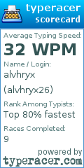 Scorecard for user alvhryx26