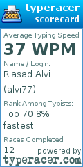 Scorecard for user alvi77