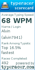 Scorecard for user alvin7941