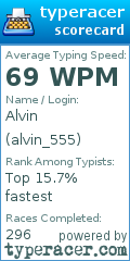 Scorecard for user alvin_555