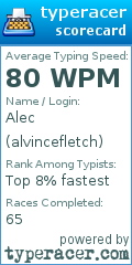 Scorecard for user alvincefletch