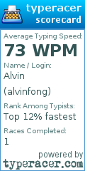 Scorecard for user alvinfong