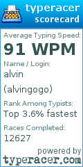 Scorecard for user alvingogo