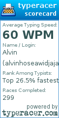 Scorecard for user alvinhoseawidjaja
