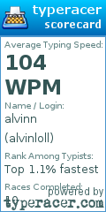 Scorecard for user alvinloll